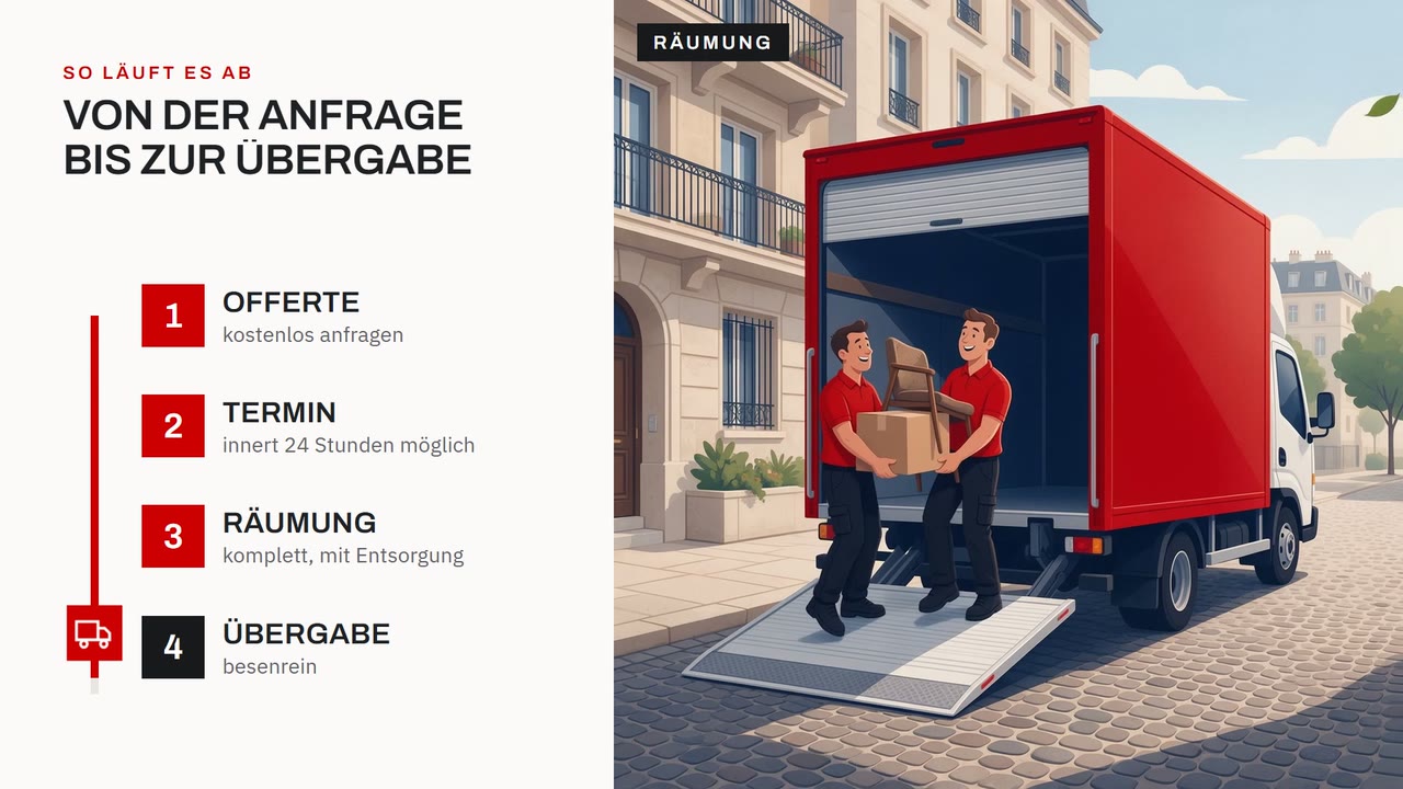 Erklärvideo ansehen: von der Anfrage bis zur Übergabe